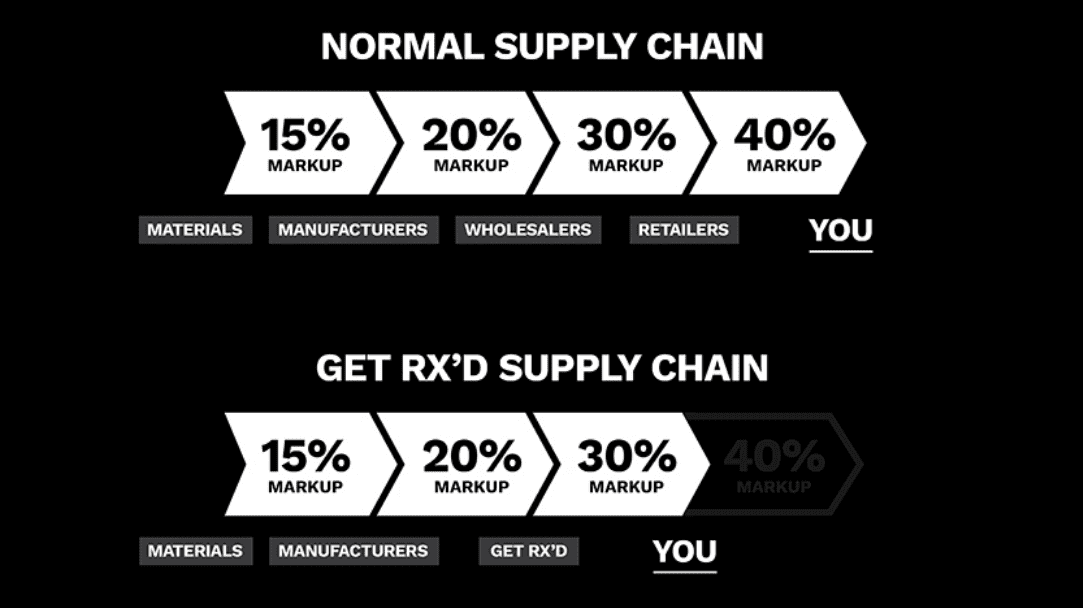 get rx'd family-business