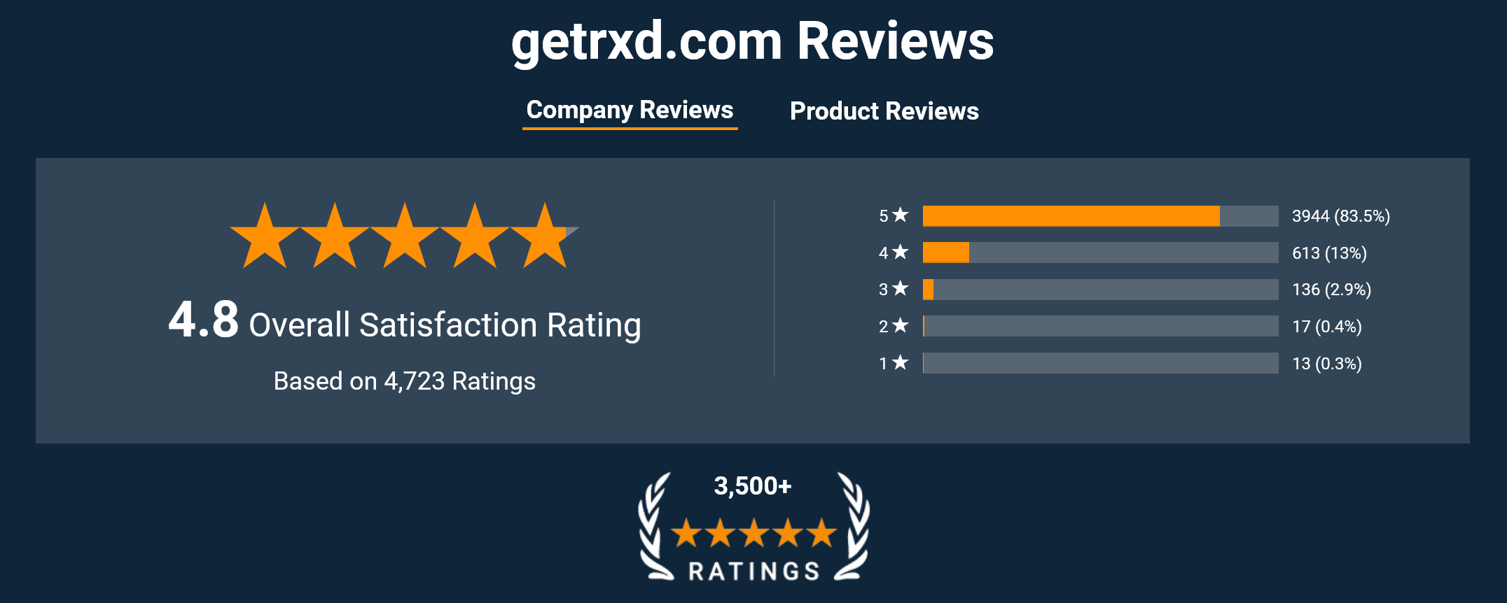 get rx'd customer service