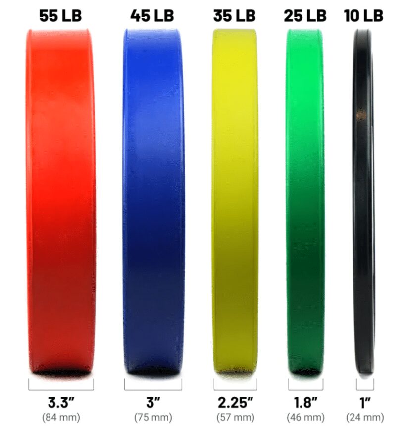 side view of force usa bumper plates and their various widths