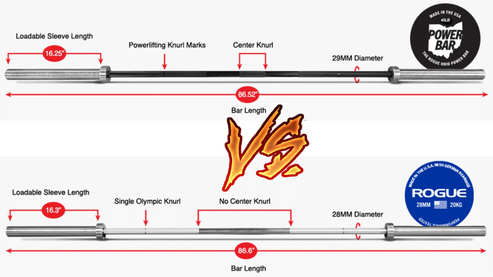 power bar vs olympic bar