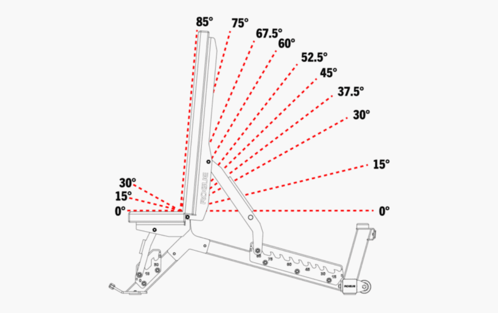 Rogue Adjustable Bench 3.0
